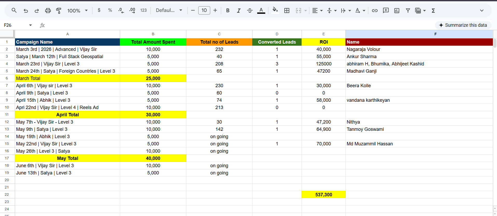 Meta Ads 2026 Performance Report